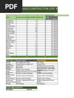 Costing Per Square Meter - Reference - 2023Q1