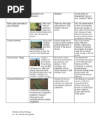 Earth Sci