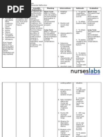 Altered Renal Perfusion CRF