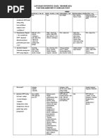 A.3.5. Hasil Wawancara Supervisi