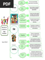 7-Diagrama Dimensiones de La Educación-Salazar Luis Betsabé G