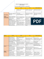 Rubric Case Study (Individual) - SBSD 2063 Technology Management