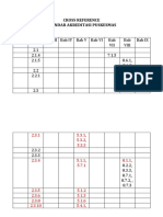 Cross Reference Standar Akreditasi Puskesmas