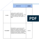 Cuadro de Gases Toxicos