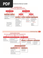 KDT Only Classifications