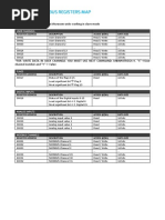 Modbus Registers Map