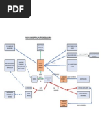 Mapa Conceptual Punto de Equilibrio