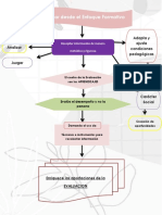 Mapa Mental EVALUAR DESDE EL ENFOQUE FORMATIVO