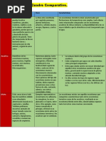 Cuadro Comparativo