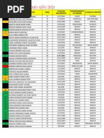 Caracterización Grado Decimo 2021