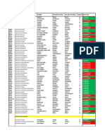 ListaCurso - Resultados Dic-2021