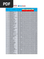 Hasil Pemeringkatan TROPHY Segigama 2023