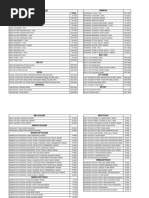 Price List Food & Pasir