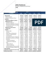 Banco Central de La República Dominicana: Departamento de Cuentas Nacionales y Estadísticas Económicas