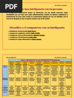 INTELIGENCIAS MÚLTIPLES Dayana Belteton