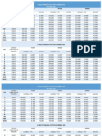 Daftar Harga 29juni 2022