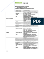 Examen Fisico Cefalocaudal