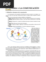 Tema 1 (La Comunicación)