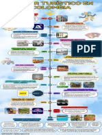 Infografia Turismo