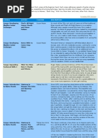 Course Lesson Teacher Description: Return To Course Catalog List Printable PDF Version