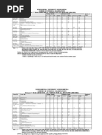 Kurukshetra University Kurukshetra Scheme of Studies & Examinations B.Tech. 1 Year (Semester-I) Common For All Branches (2004-2005)