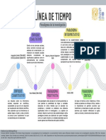 T1 Linea Del Tiempo
