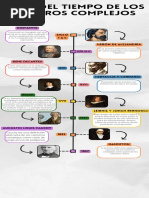 Infografia Línea Del Tiempo Historia Timeline Doodle Multicolor