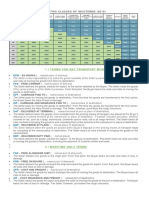 Incoterms 2010