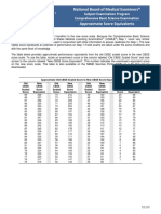 CBSE - Score Equivalency Table