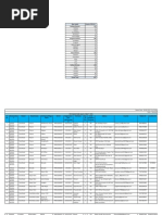 Dokumen - Tips Row Labels Count of CSC Id Ambala Division 110 Labels Count of CSC Id Ambala