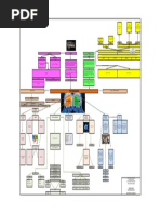 Mapa Conceptual - Trabajo Final