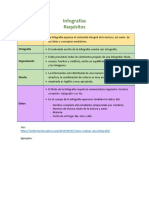 Requisitos - Organizadores Gráficos