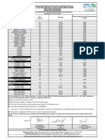 4W DP Wef 2nd Dec-2022