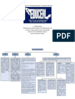 A.a.2 Mapa Conceptual