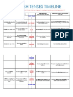 English Tense Timeline Querformat