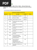 Endereços ECU Nível 25