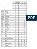 License Comparison Chart For SAP Business One