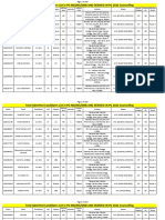 Total Admitted Candidates List in PG 2022 Counsell