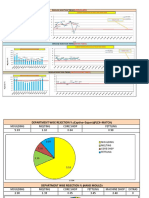 F II Quality Report 08.02.2023