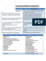 Normes Comptables Internationales (IAS&IFRS) S9