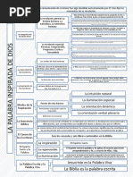 Mapa Conceptual Reducido