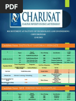 Interview CE CSE IT 12.02.2021