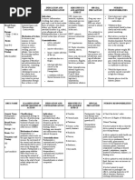 Covid19-Drug Study