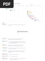 Linea de Tiempo de Desarrollo de Aplicaciones Moviles