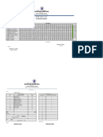 Item Analysis Tle 10