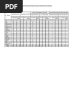 Data Sasaran Program P2PTM 2023 Puskesmas Tanah Pasir