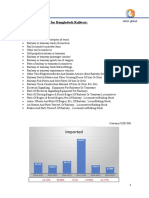 Market Report - Railway