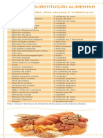 Tabela Substituicao Alimentar