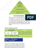 Piramida Pembinaan-3