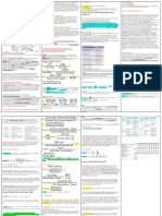 Cheat Sheet For Valuation